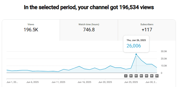 youtube video ideas dashboard
