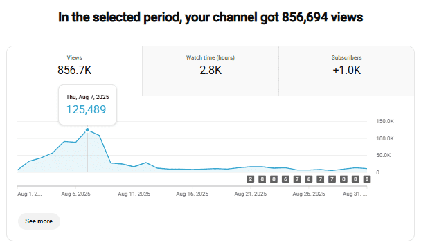 youtube keyword home