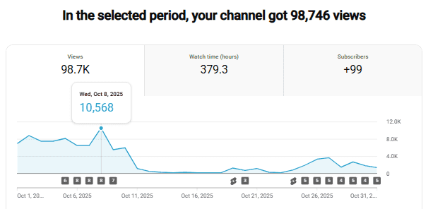 video ideas dashboard