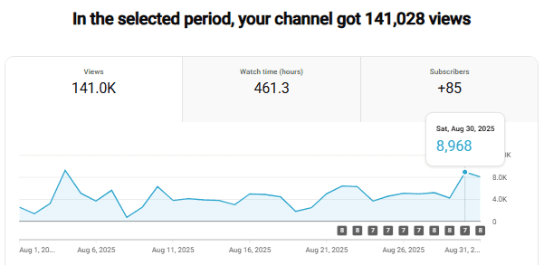automation youtube