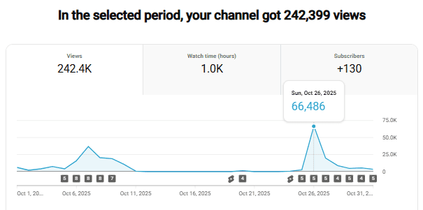 youtube channel analyser