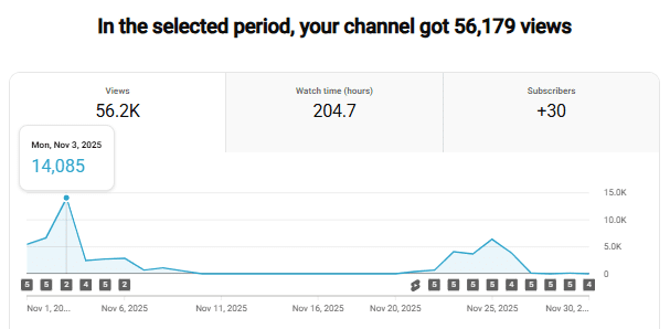 youtube automations