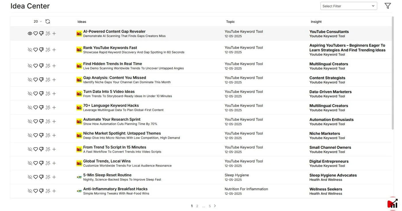 youtube automations