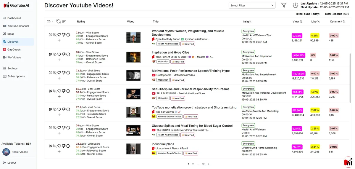 youtube automations