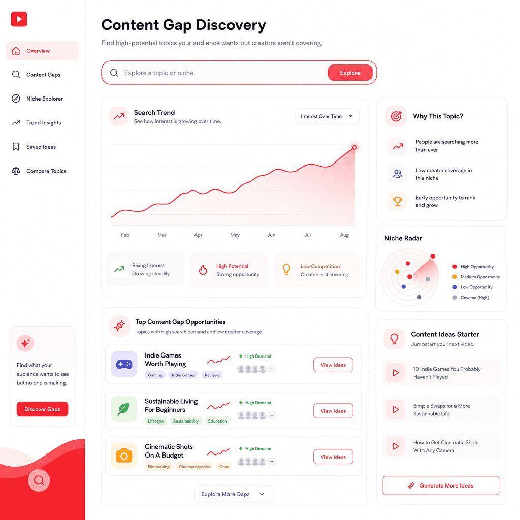 Ideas — Never Run Out of Content visual 2
