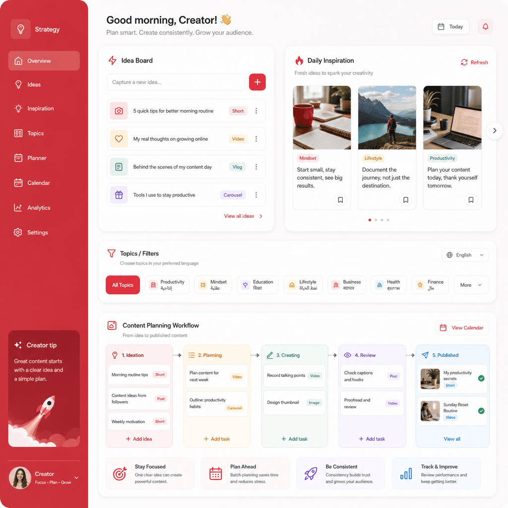 Ideas — Never Run Out of Content visual 3