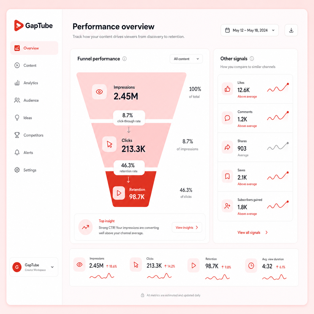 Illustration of a YouTube analytics dashboard comparing your channel performance with adjacent signals.