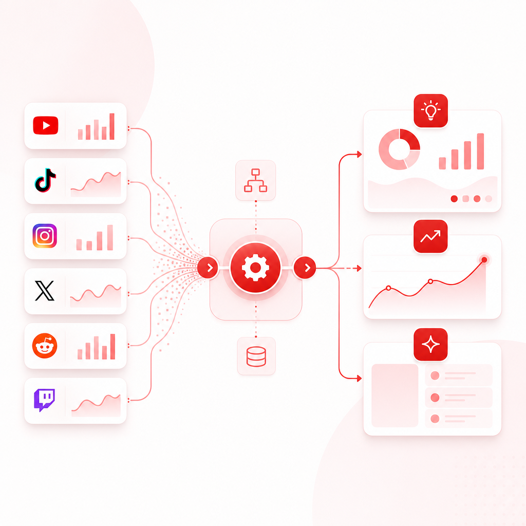 Illustration of GapTube.ai combining channel analytics insights with trending opportunities and idea generation.