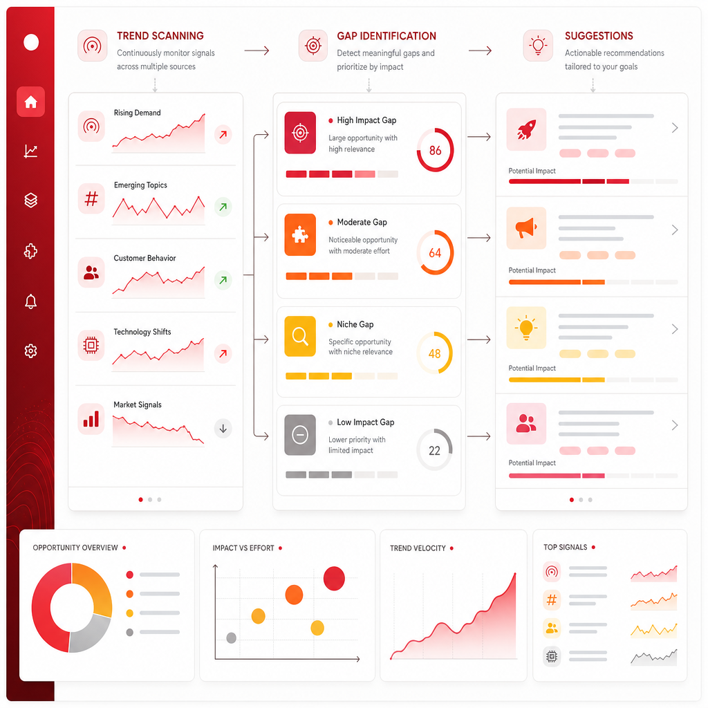 Abstract dashboard illustration representing trend scanning, content gap identification, and episode suggestion workflows.