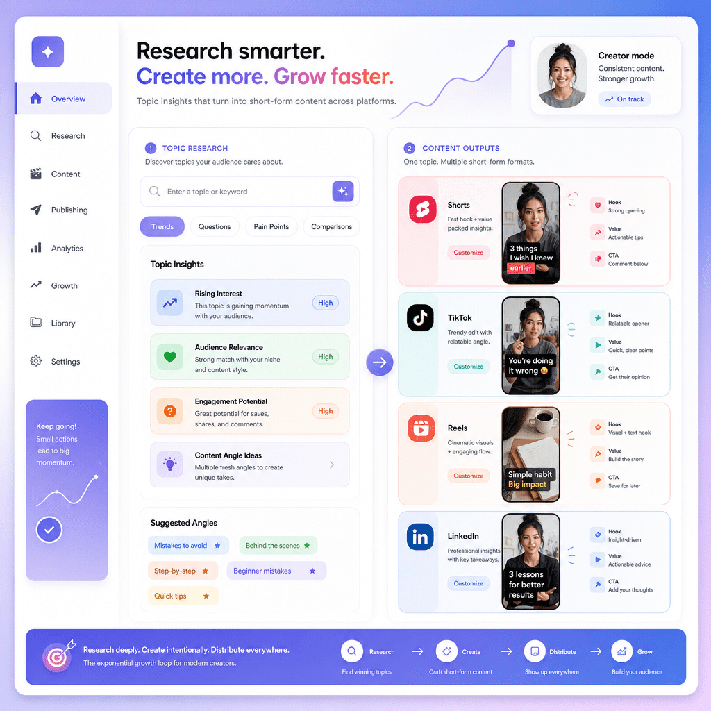 Vizard Clips — Multiply Your Content Output visual 2