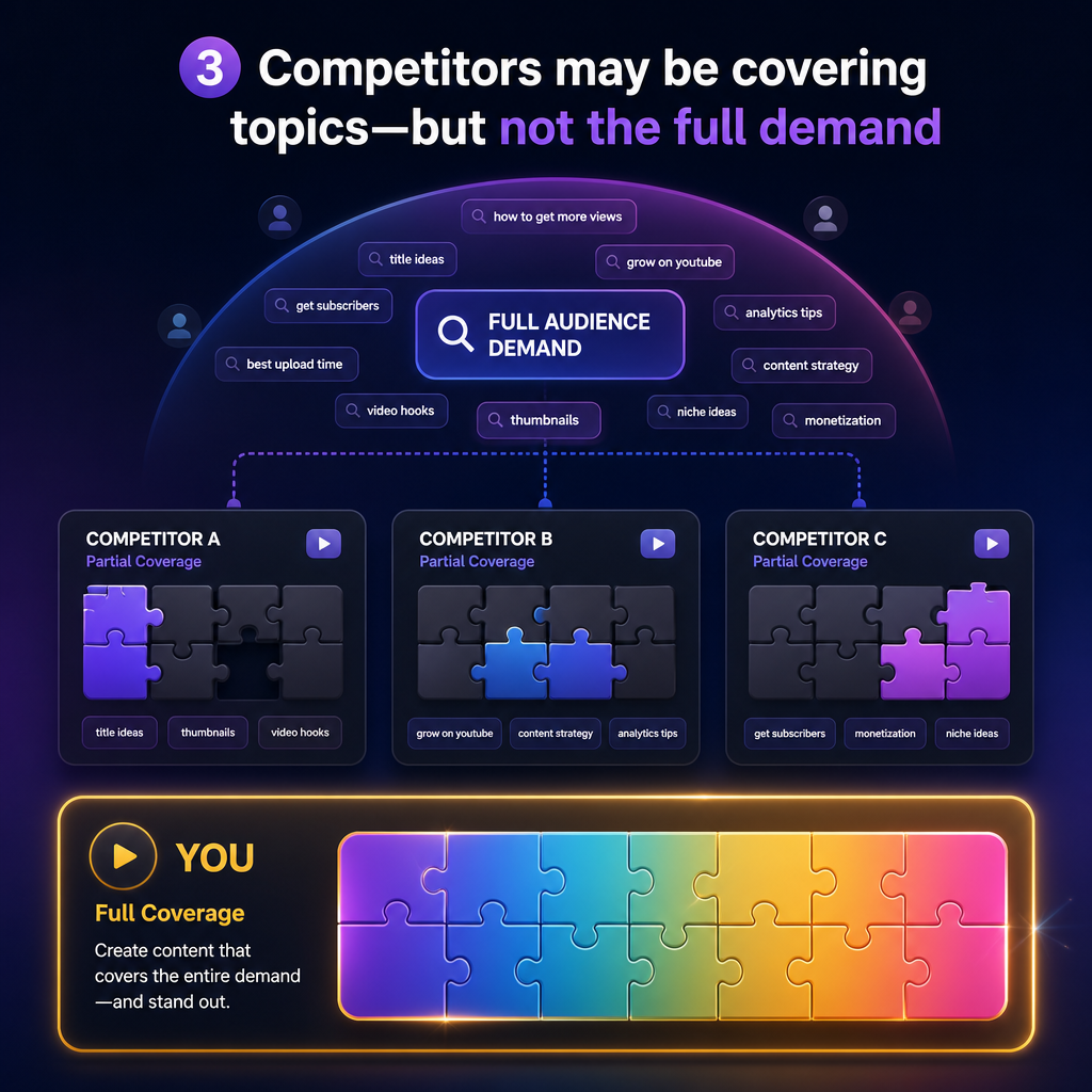 3) Competitors may be covering topics—but not the full demand