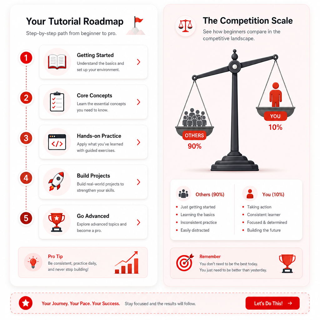 Modern illustration of a YouTube keyword tool workflow for education topics with low competition signals.
