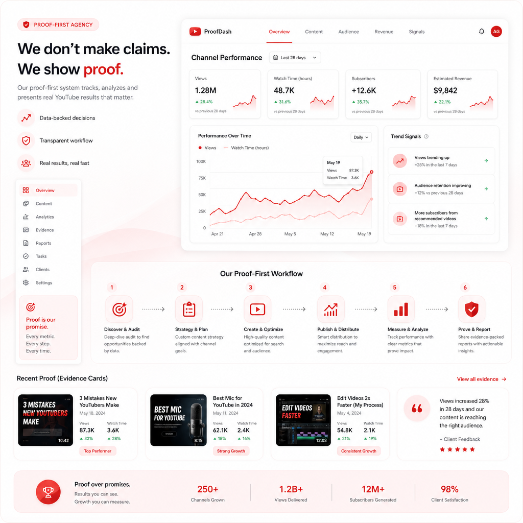 Illustration of proof-first research for YouTube channel management