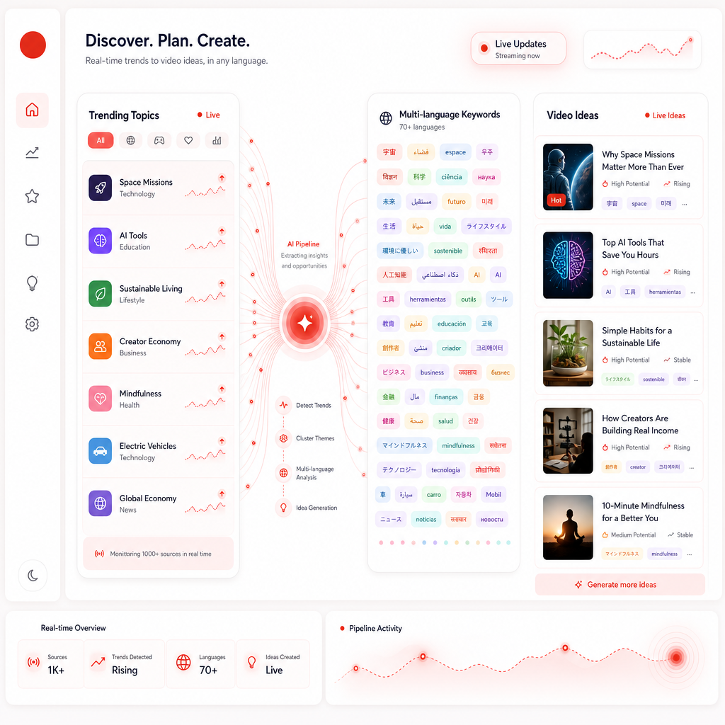 Illustration showing how an AI research tool turns trends into content ideas.